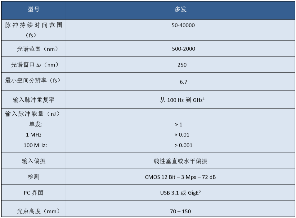 &#27431;&#23453;&#30331;&#38470;&#20837;&#21475;&#45;&#27431;&#23453;&#111;&#110;&#108;&#105;&#110;&#101;&#40;&#20013;&#22269;&#41;